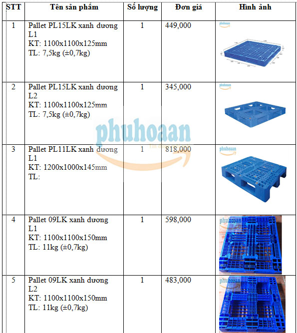 Bảng báo giá pallet nhựa mới tại nhà sản xuất Phú Hòa An