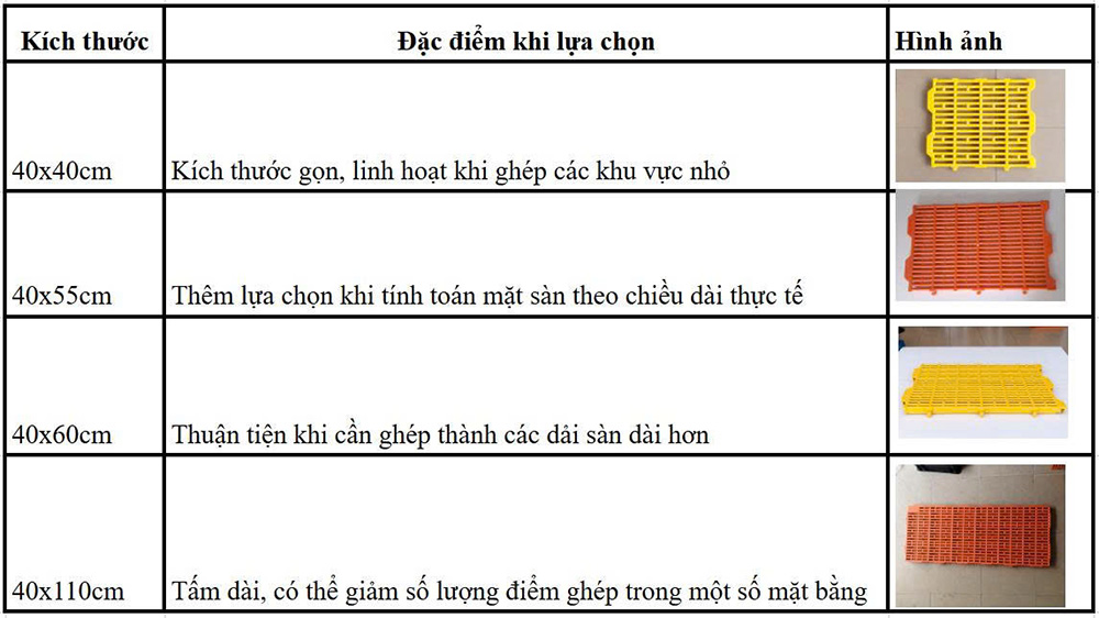 Mua Tấm Nhựa Lót Sàn Chuồng Chó Ở Hà Nội Bền, Đúng Loại